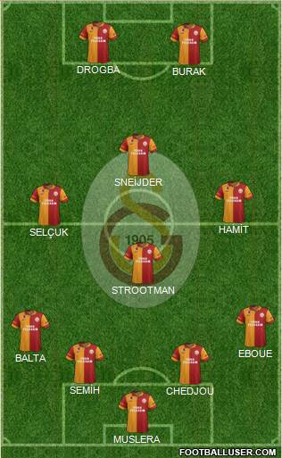 Galatasaray SK Formation 2013