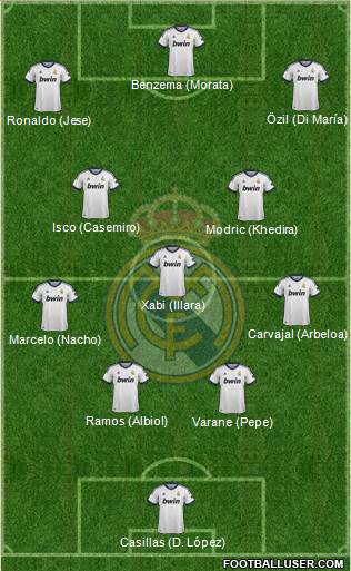 Real Madrid C.F. Formation 2013