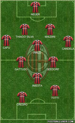 A.C. Milan Formation 2013