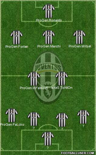 Juventus Formation 2013