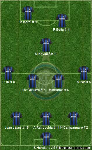 F.C. Internazionale Formation 2013