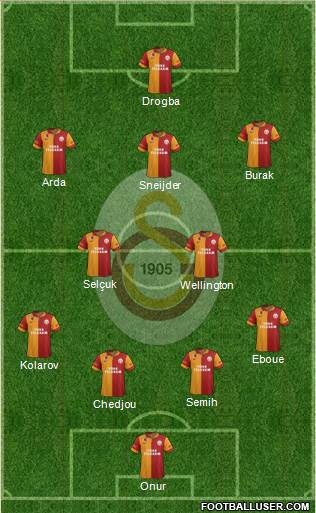 Galatasaray SK Formation 2013
