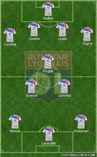 Olympique Lyonnais Formation 2013
