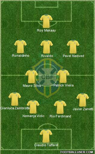 Brazil Formation 2013