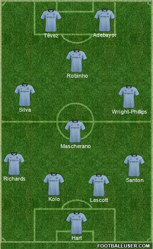 Manchester City Formation 2013
