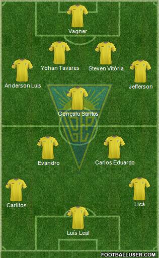 Estoril Praia Futebol - SAD Formation 2013
