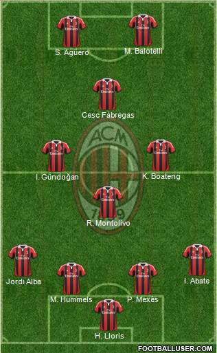 A.C. Milan Formation 2013