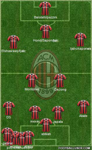 A.C. Milan Formation 2013