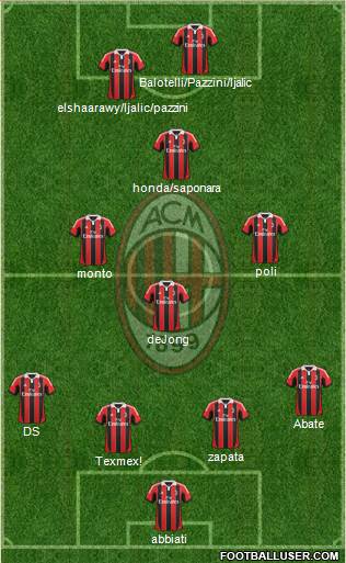 A.C. Milan Formation 2013