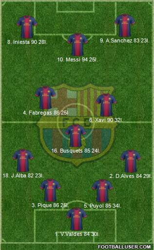F.C. Barcelona Formation 2013