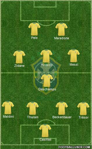 Brazil Formation 2013