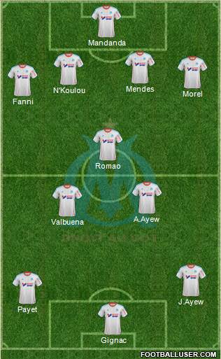 Olympique de Marseille Formation 2013