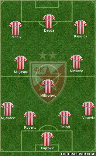 FC Red Star Belgrade Formation 2013