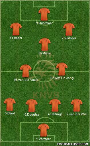 Holland Formation 2013