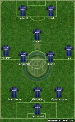 F.C. Internazionale Formation 2013
