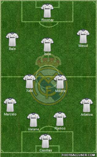 Real Madrid C.F. Formation 2013