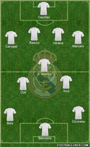 Real Madrid C.F. Formation 2013