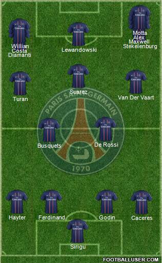 Paris Saint-Germain Formation 2013