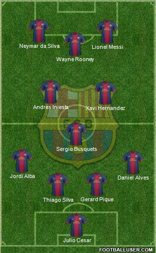 F.C. Barcelona Formation 2013