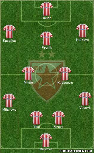 FC Red Star Belgrade Formation 2013