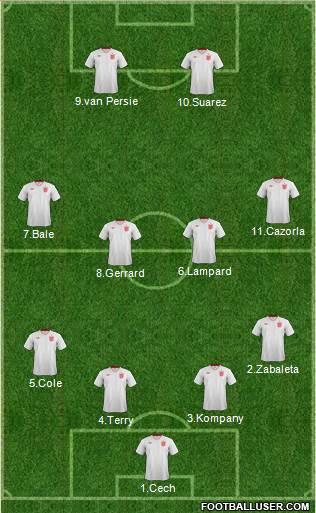 England Formation 2013