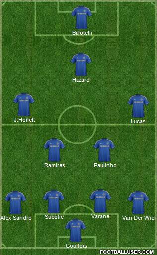 Chelsea Formation 2013
