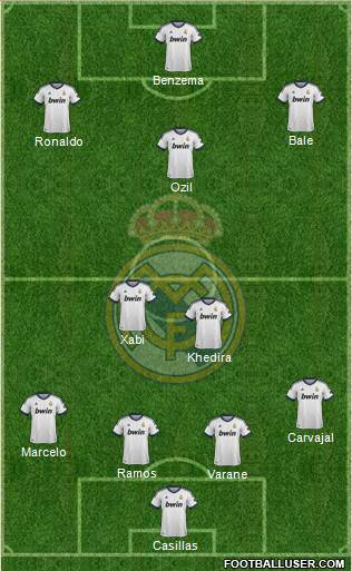Real Madrid C.F. Formation 2013