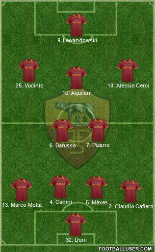 AS Roma Formation 2013