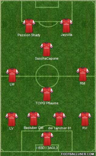 Arsenal Formation 2013
