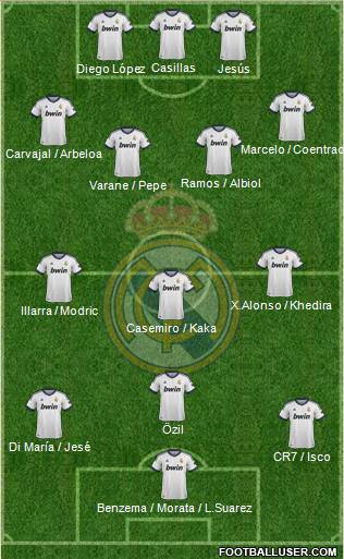 Real Madrid C.F. Formation 2013