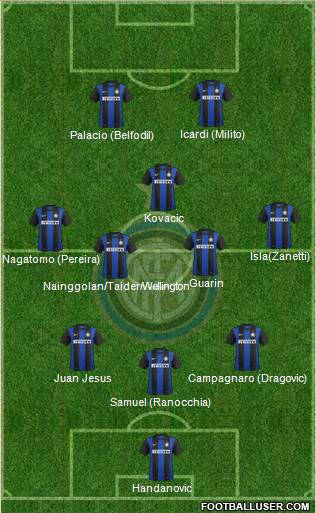 F.C. Internazionale Formation 2013