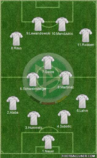 Germany Formation 2013