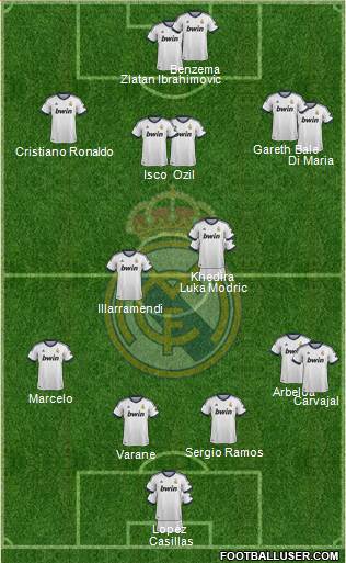 Real Madrid C.F. Formation 2013