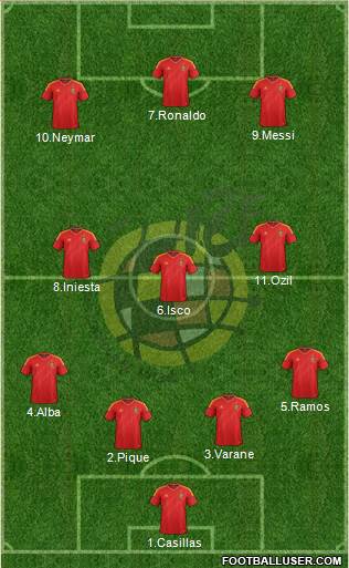 Spain Formation 2013
