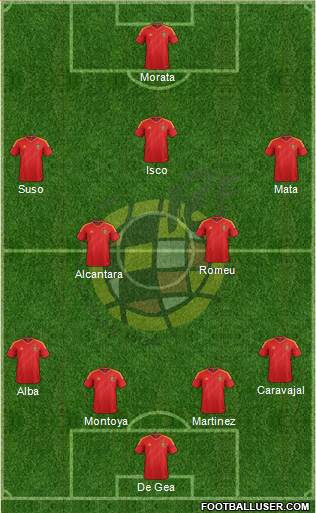 Spain Formation 2013