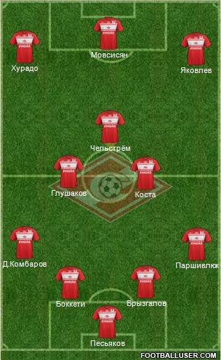 Spartak Moscow Formation 2013