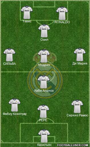 Real Madrid C.F. Formation 2013