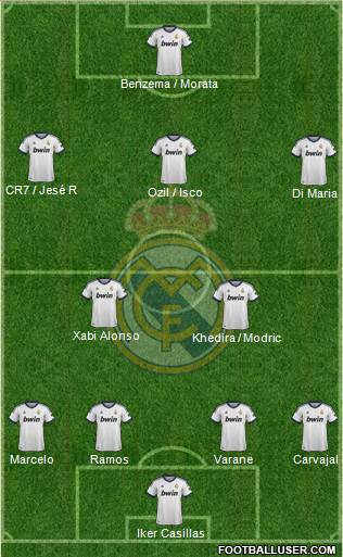 Real Madrid C.F. Formation 2013
