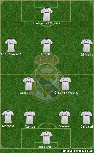 Real Madrid C.F. Formation 2013