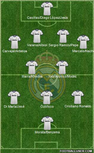 Real Madrid C.F. Formation 2013