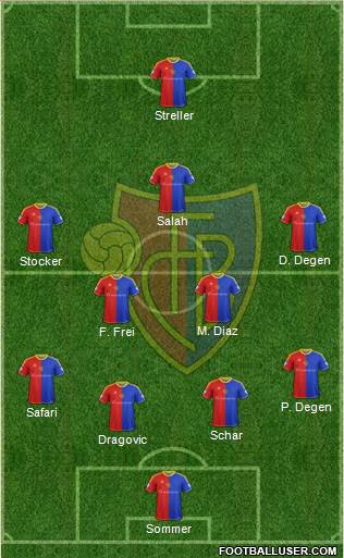 FC Basel Formation 2013