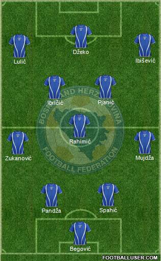 Bosnia and Herzegovina Formation 2013