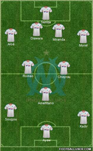 Olympique de Marseille Formation 2013