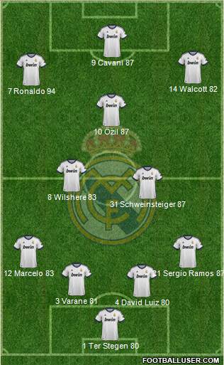 Real Madrid C.F. Formation 2013