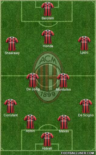 A.C. Milan Formation 2013