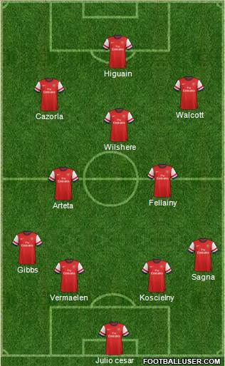 Arsenal Formation 2013
