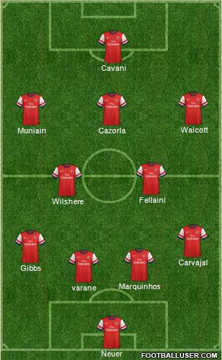 Arsenal Formation 2013