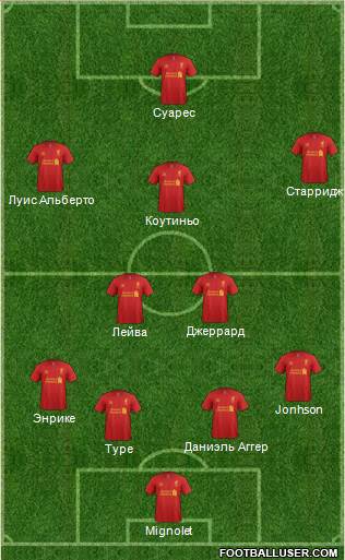 Liverpool Formation 2013