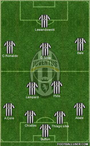 Juventus Formation 2013