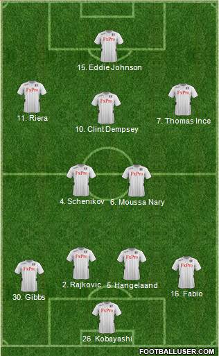 Fulham Formation 2013